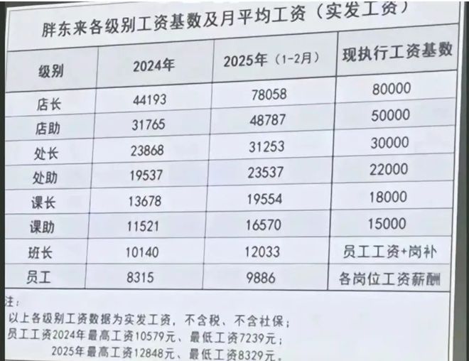 捞你学不会胖东来你学不了PG麻将胡了试玩平台海底(图5)